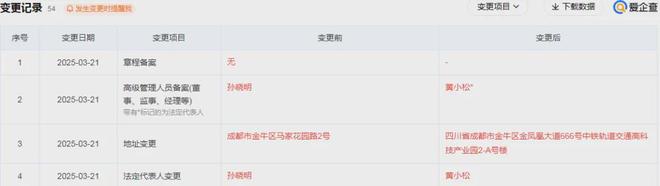 “一把手”上任2个月被撸这家央企地产扩张也很猛